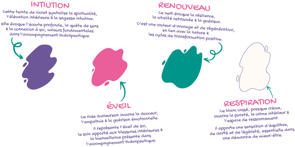 explications_couleurs